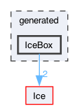 generated/IceBox