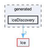 generated/IceDiscovery