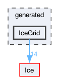generated/IceGrid