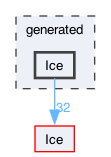 generated/Ice