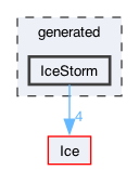 generated/IceStorm