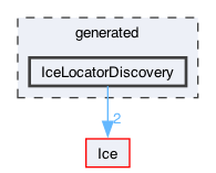 generated/IceLocatorDiscovery