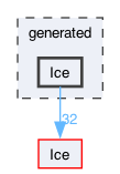 generated/Ice